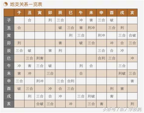 八字 生剋|八字的精髓，命理規則：生克制化、刑沖合害，干支的生克路線